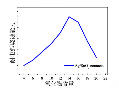 7͵绡ʴ
