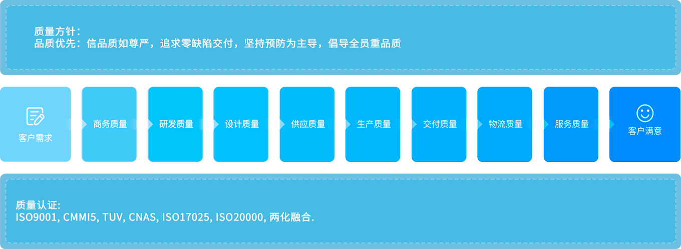 ��ʱ������(�й���)�������ǲ�!